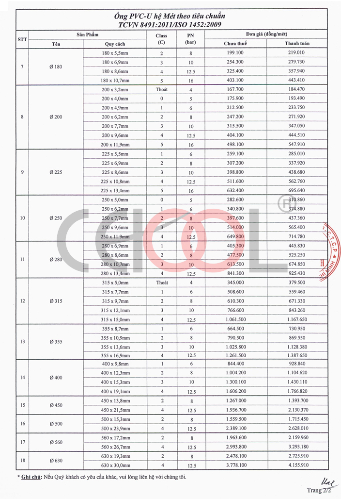 Bang_gia_ong_nhua_pvc_u_mb-3.jpg